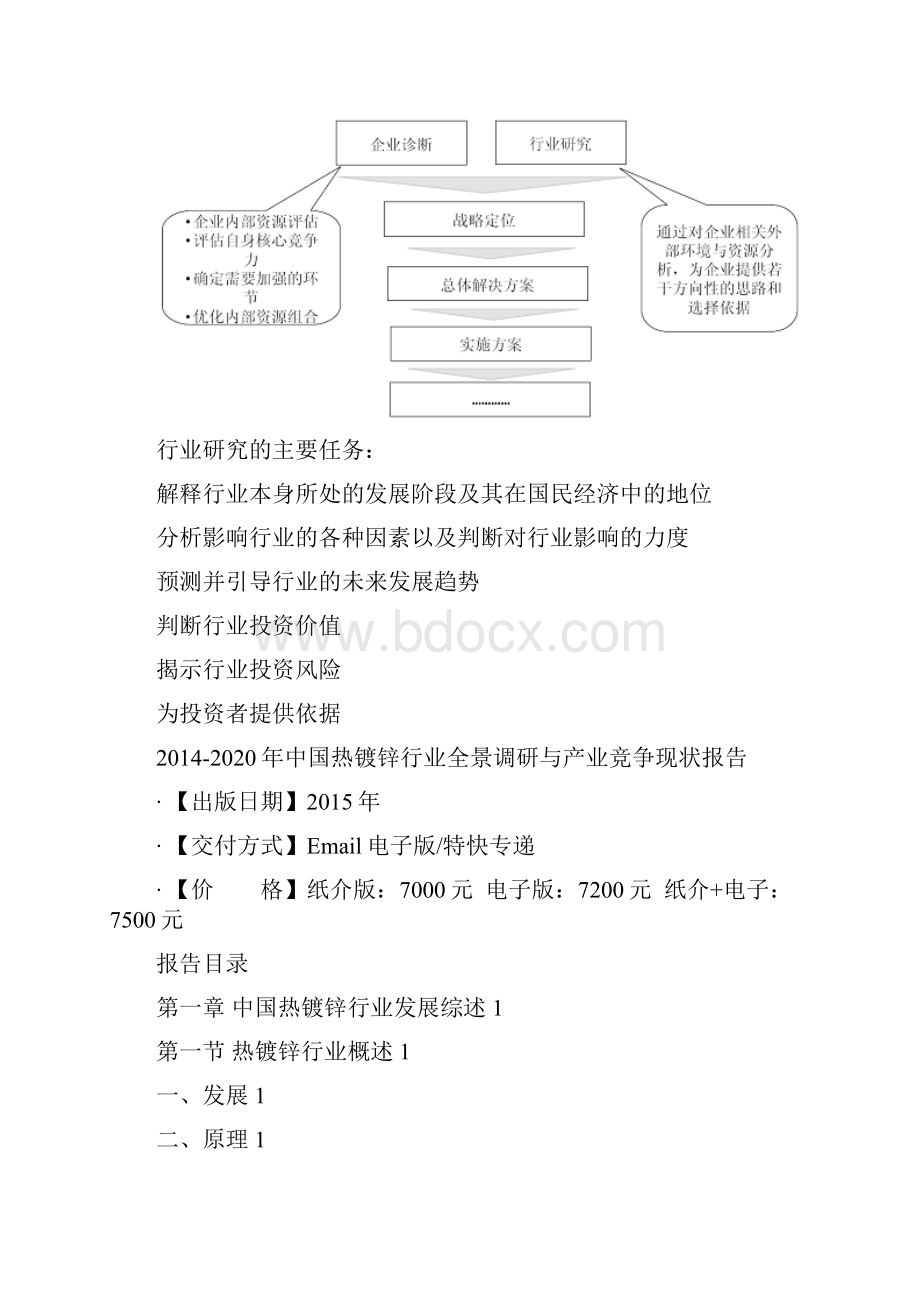 中国热镀锌行业全景调研与产业竞争现状报告.docx_第3页