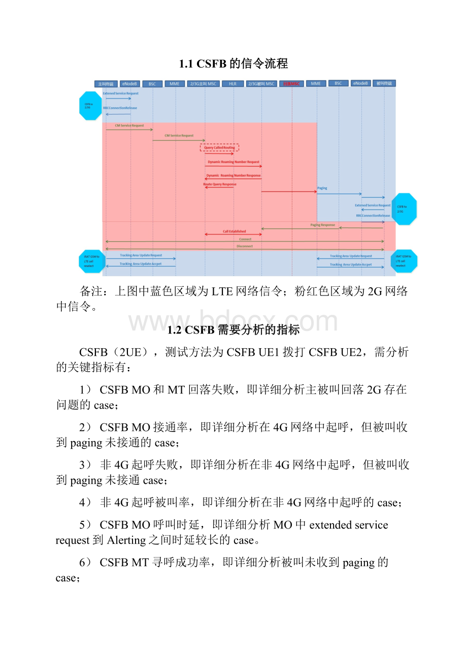 W1417CSFB分析方法及案例.docx_第3页