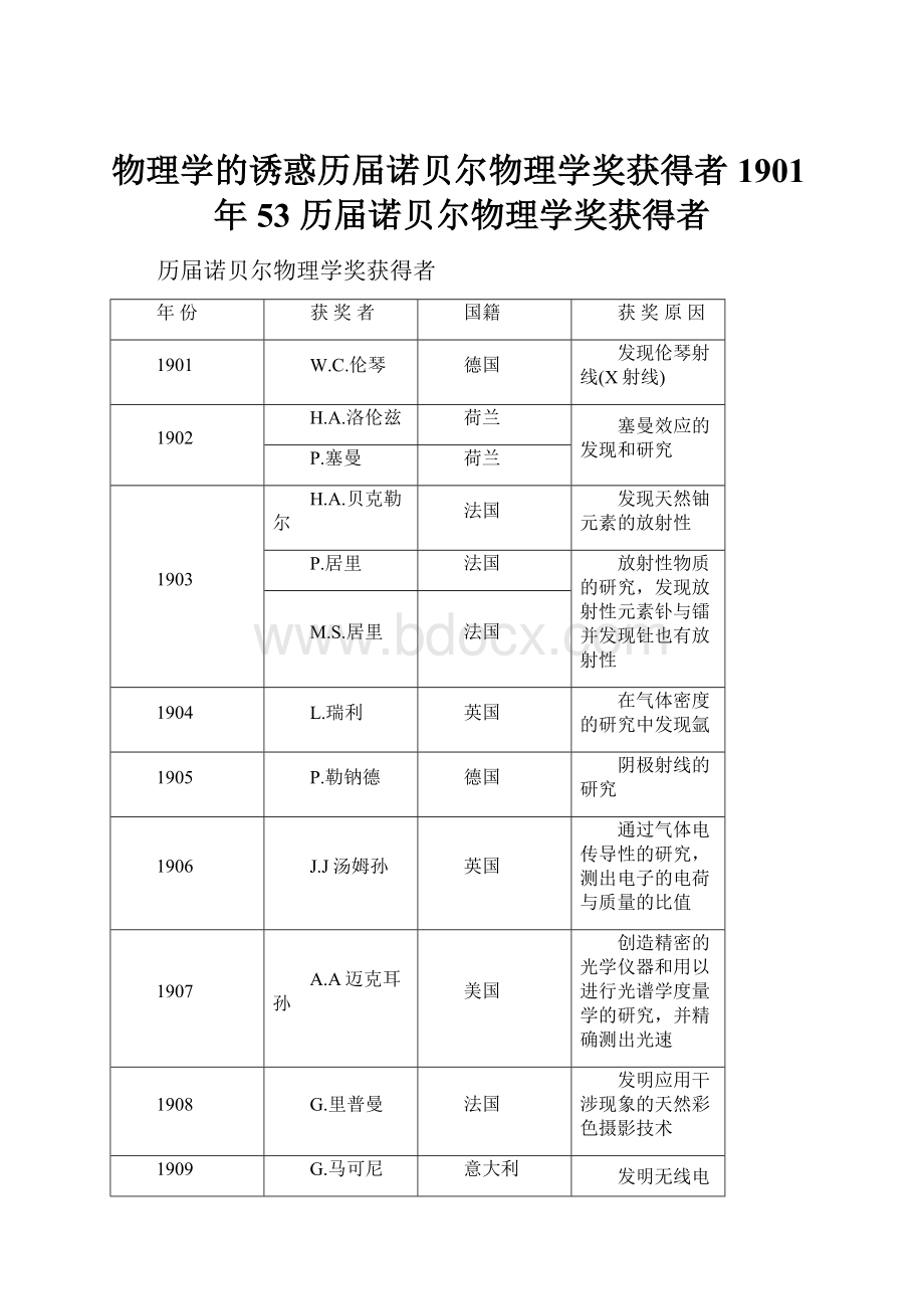 物理学的诱惑历届诺贝尔物理学奖获得者1901年53 历届诺贝尔物理学奖获得者.docx_第1页