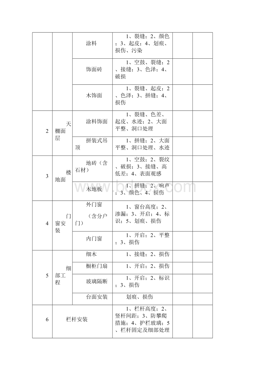 分户验收表格.docx_第3页