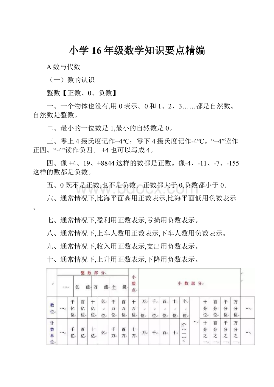 小学16年级数学知识要点精编.docx_第1页