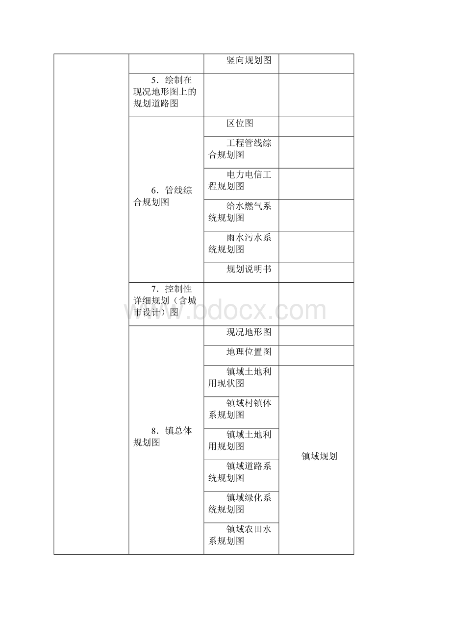 广州市城市规划局规划建设业务送审图纸深度和要求的规定.docx_第2页