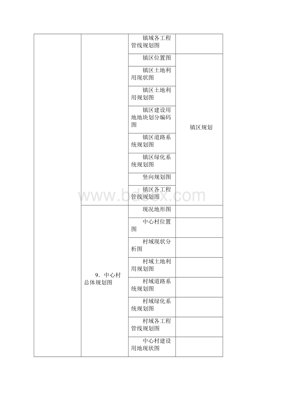 广州市城市规划局规划建设业务送审图纸深度和要求的规定.docx_第3页