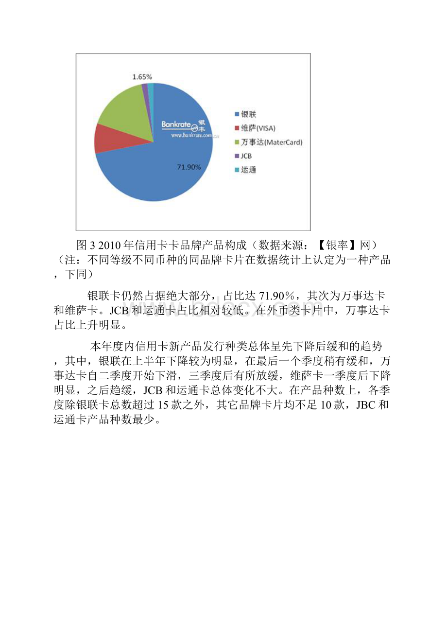 信用卡发卡量下降 万事达占比高.docx_第3页