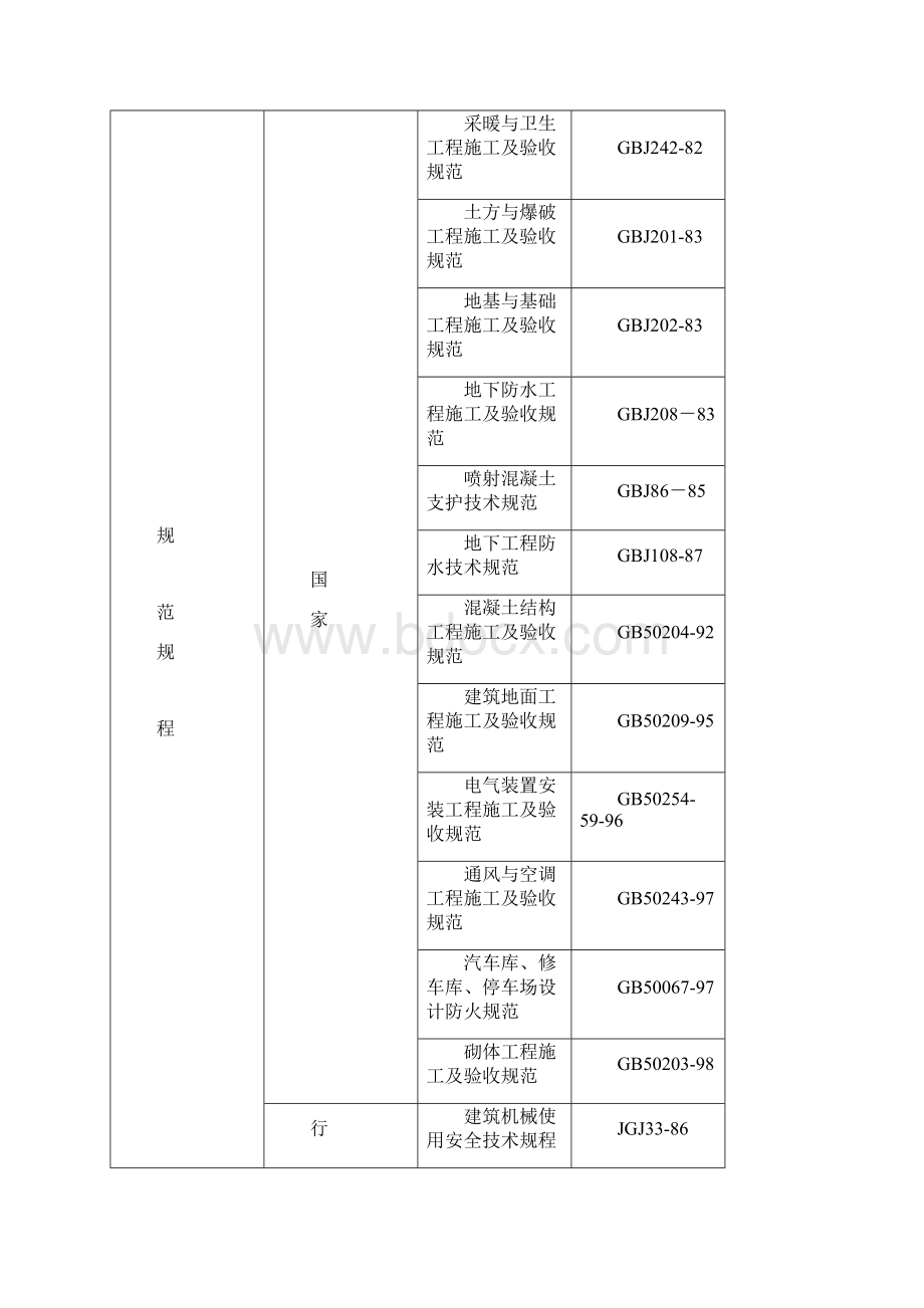 某地下车库施工组织设计.docx_第3页