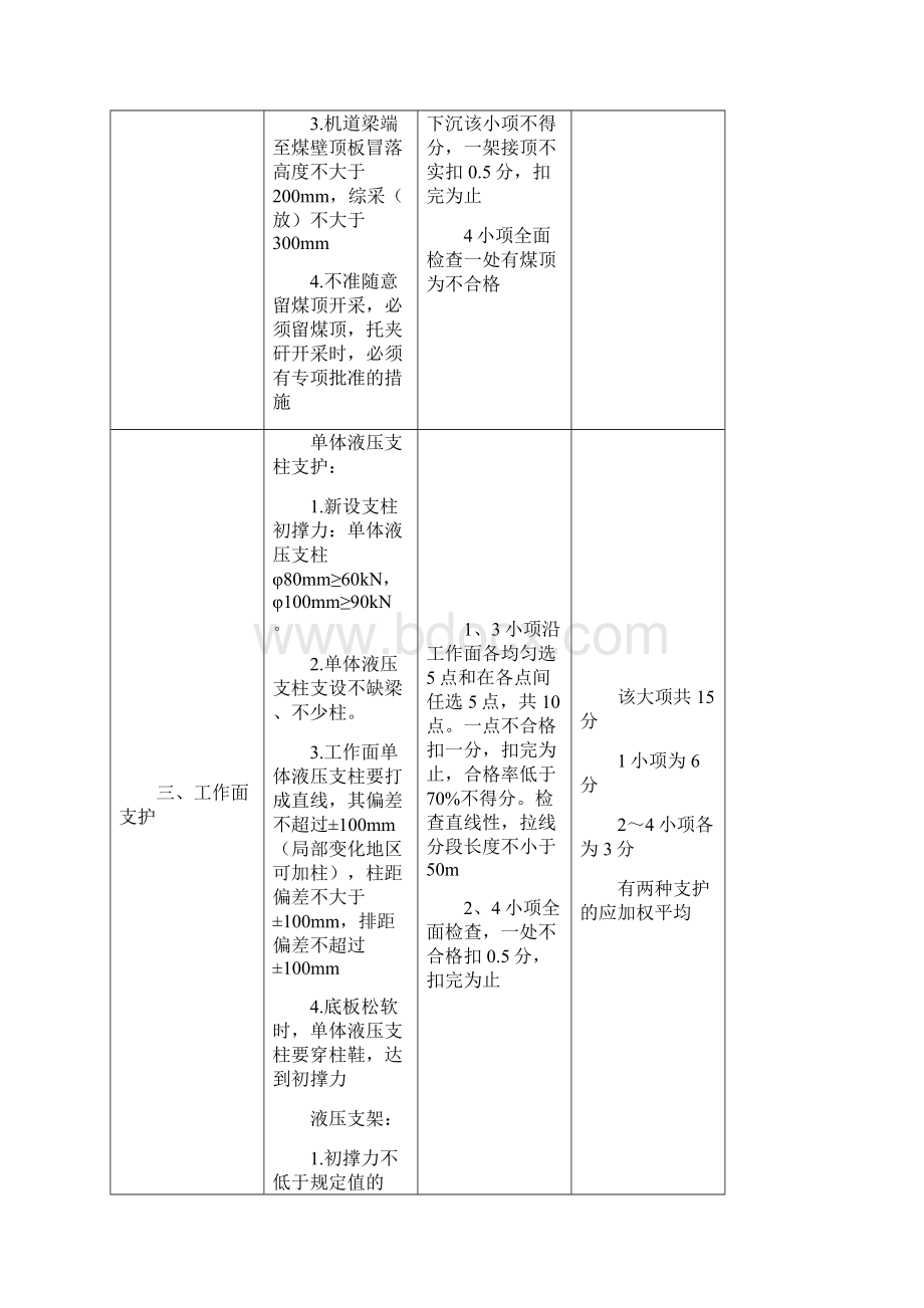 太原市煤矿质量标准化标准.docx_第3页