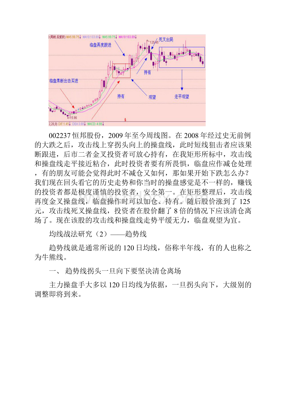 均线战法研究沧桑战神.docx_第3页