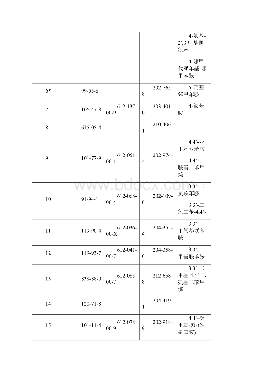 最新EN143622中文版.docx_第3页