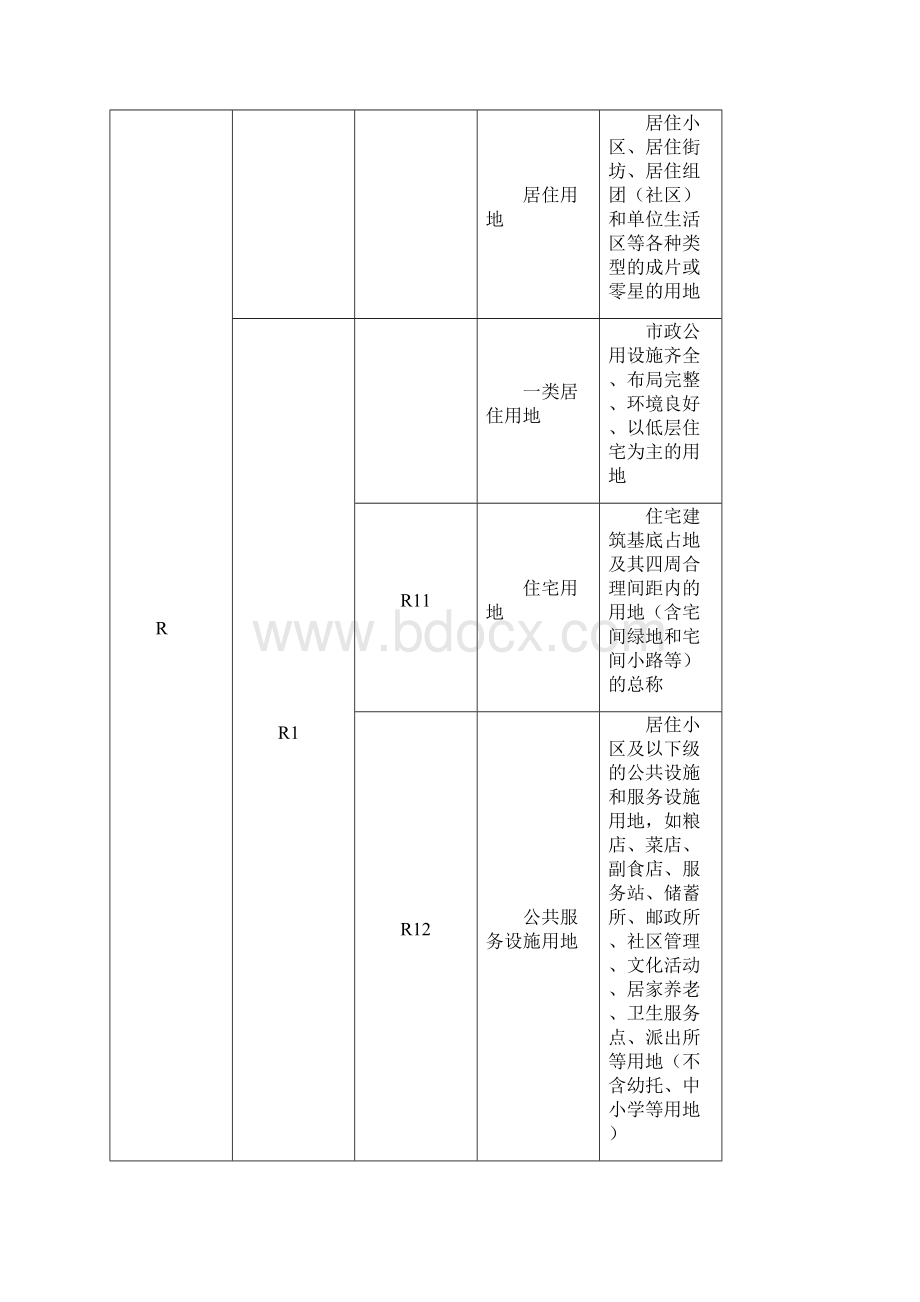 宁波市城乡规划管理技术规定新版.docx_第2页