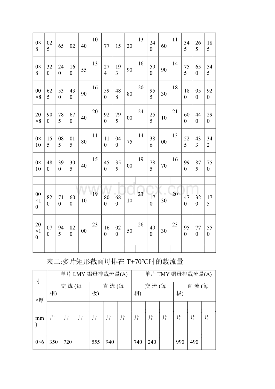 高压母排制作要求.docx_第3页