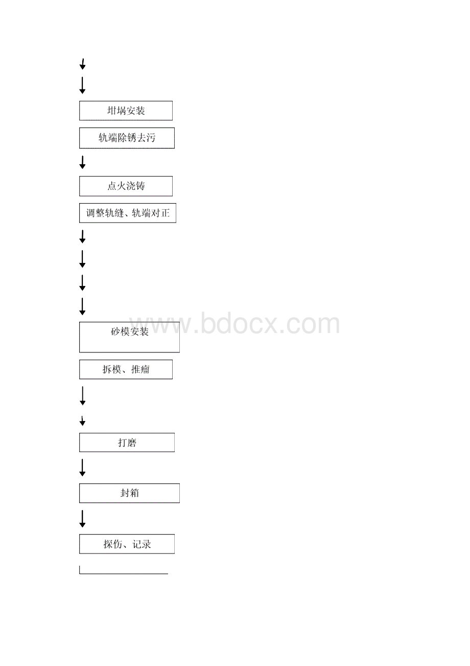 铝热焊流程.docx_第2页