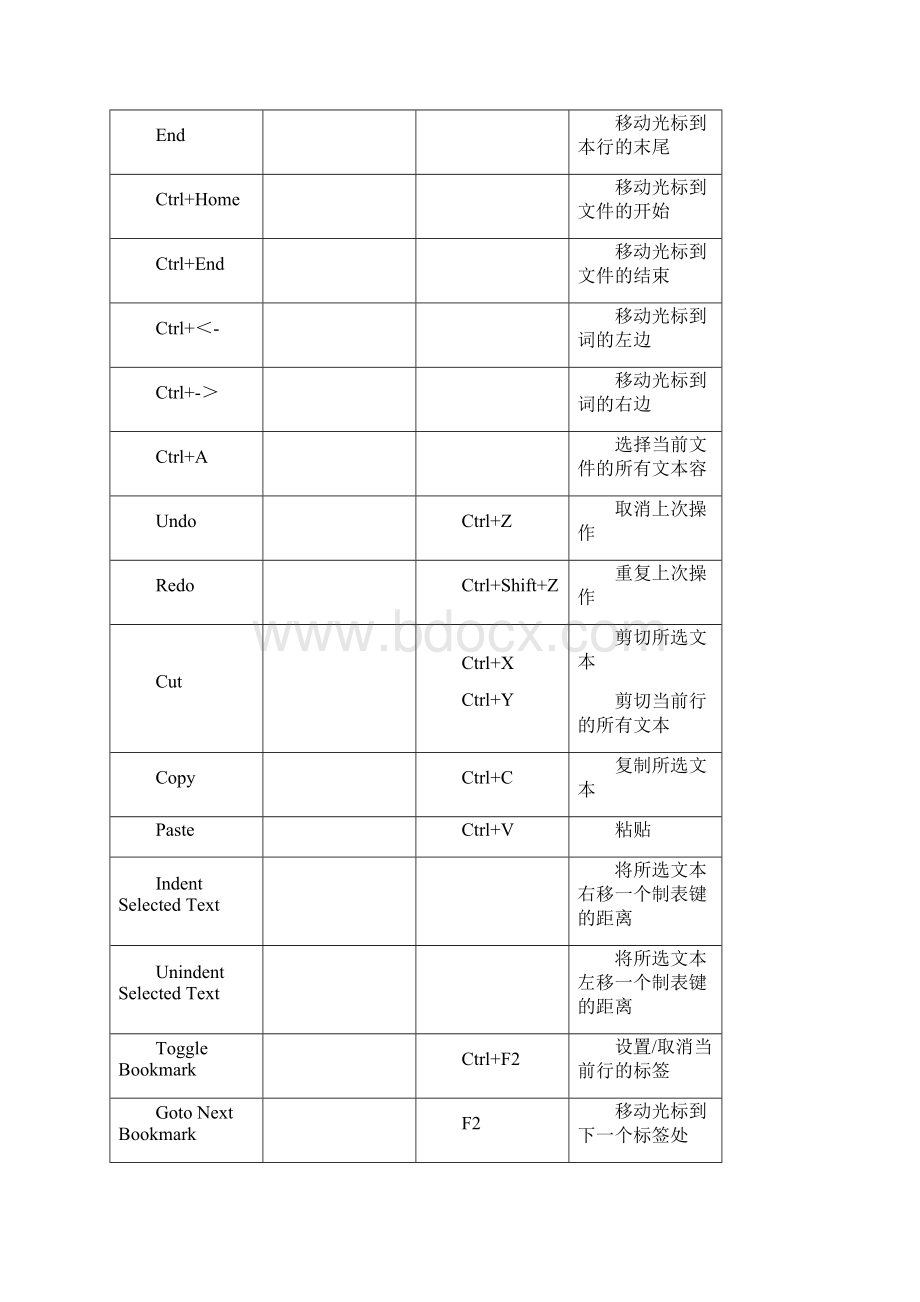 单片机与嵌入式系统实验讲义全.docx_第3页