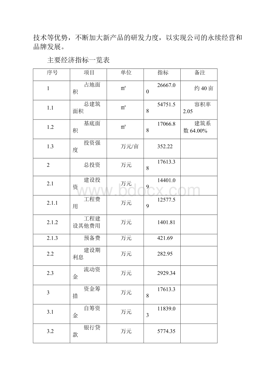 汽车空调项目申请报告.docx_第2页