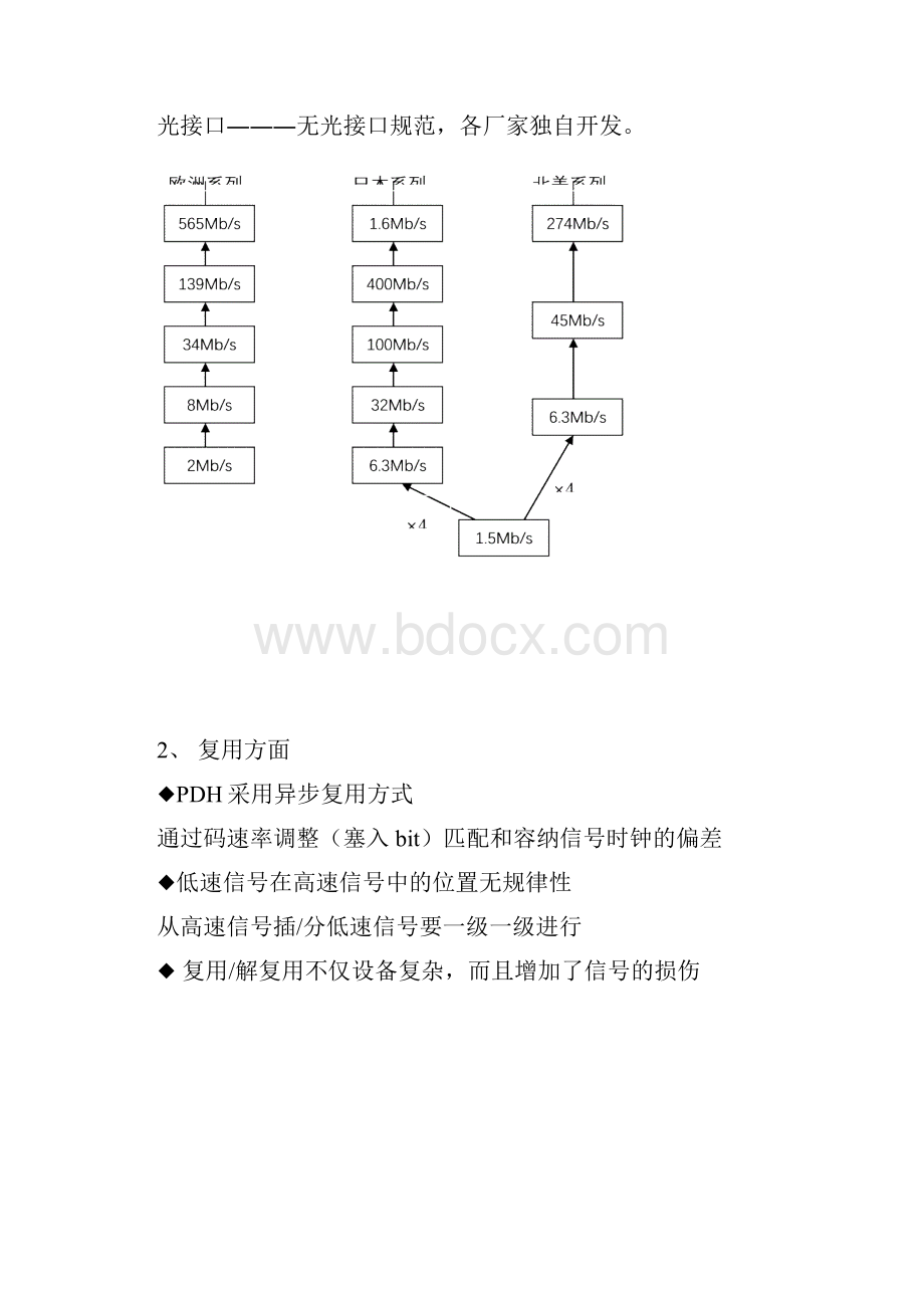 SDH 培训讲义.docx_第2页