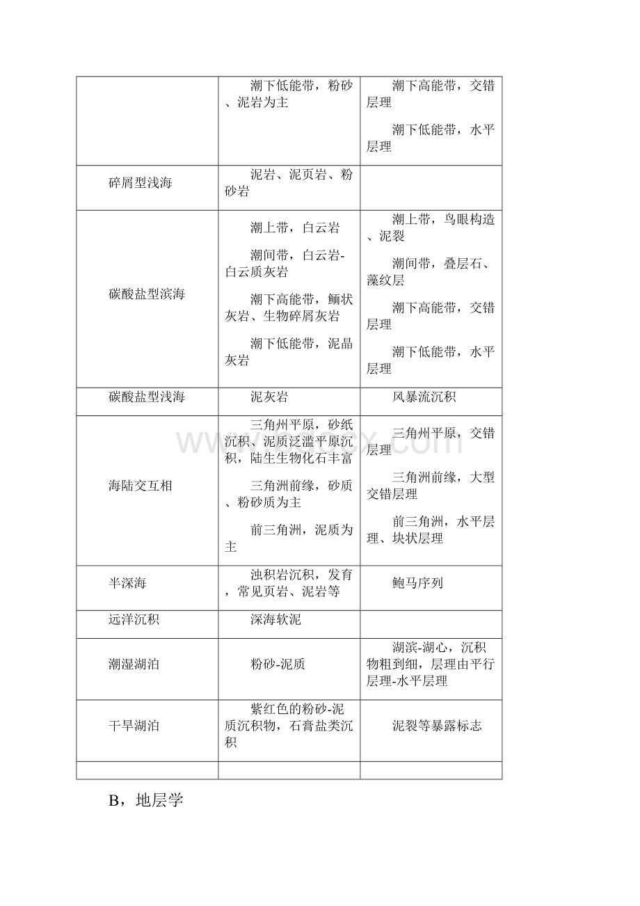 地史学复习提纲考试必备.docx_第3页