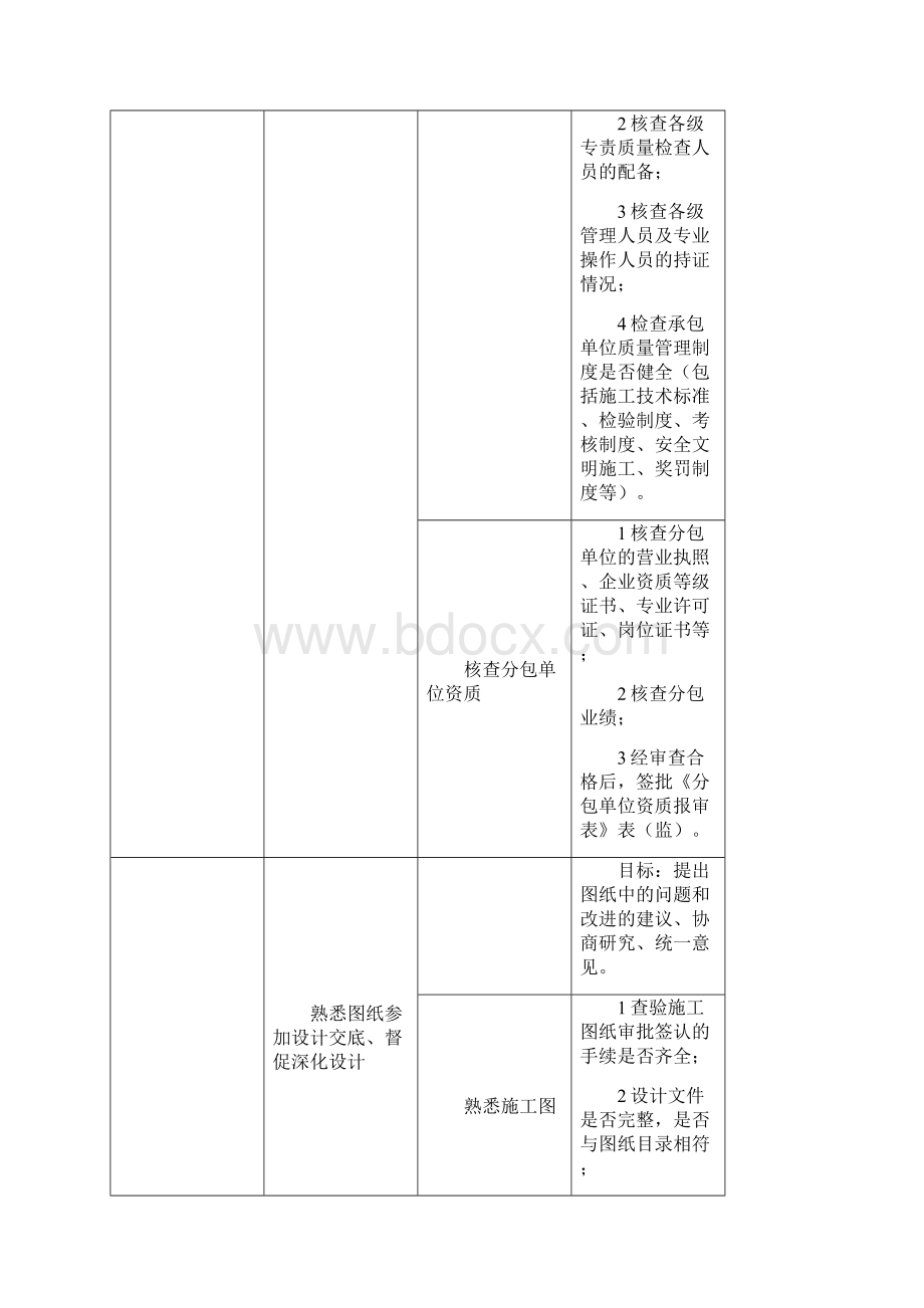 空调水系统施工工程监理实施细则.docx_第3页