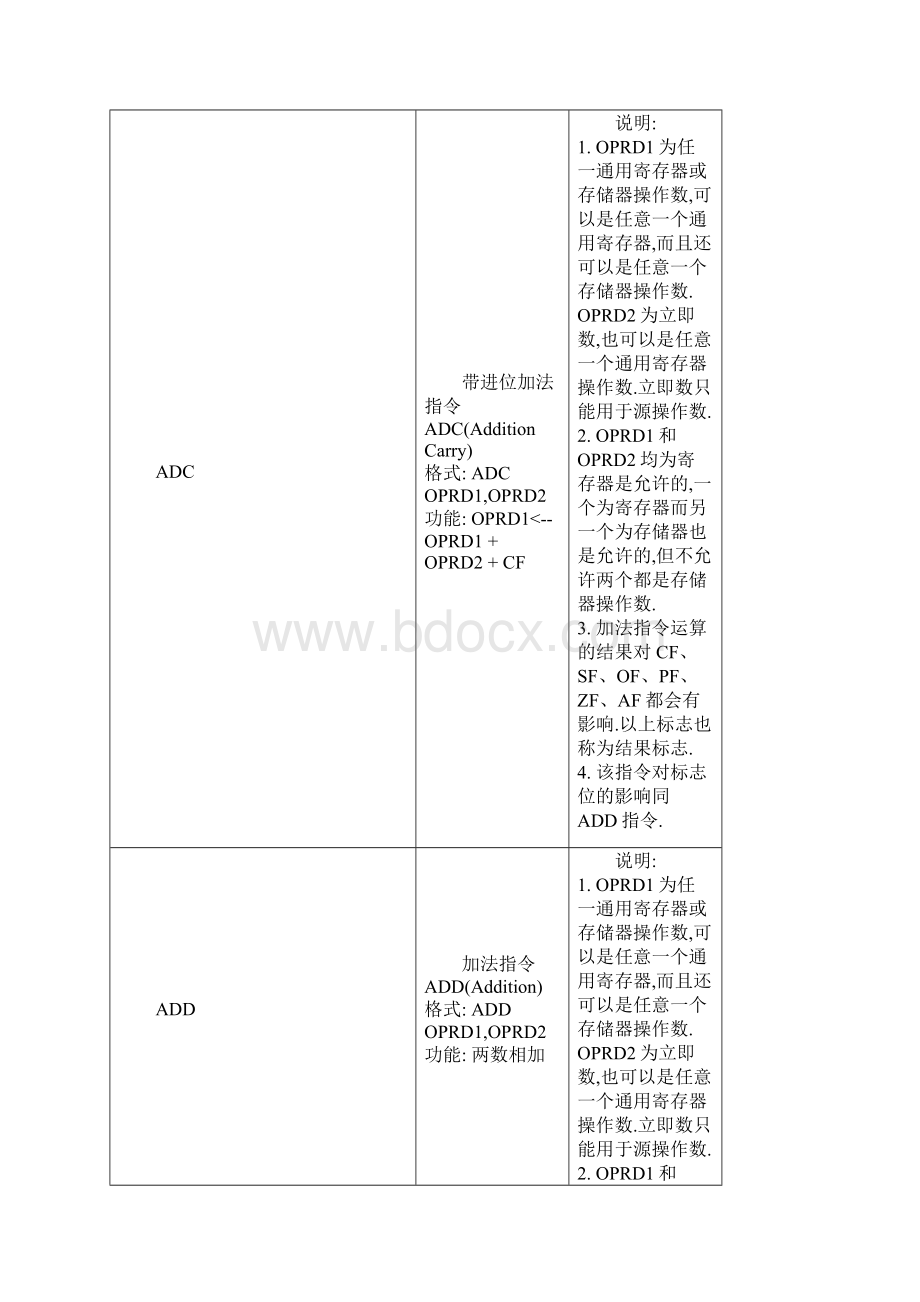 汇编指令大全.docx_第3页