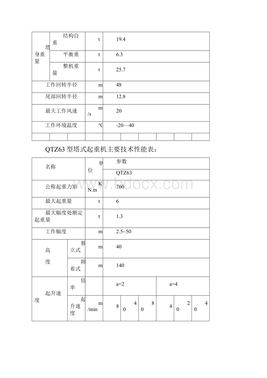 塔吊安拆专项施工方案.docx_第3页