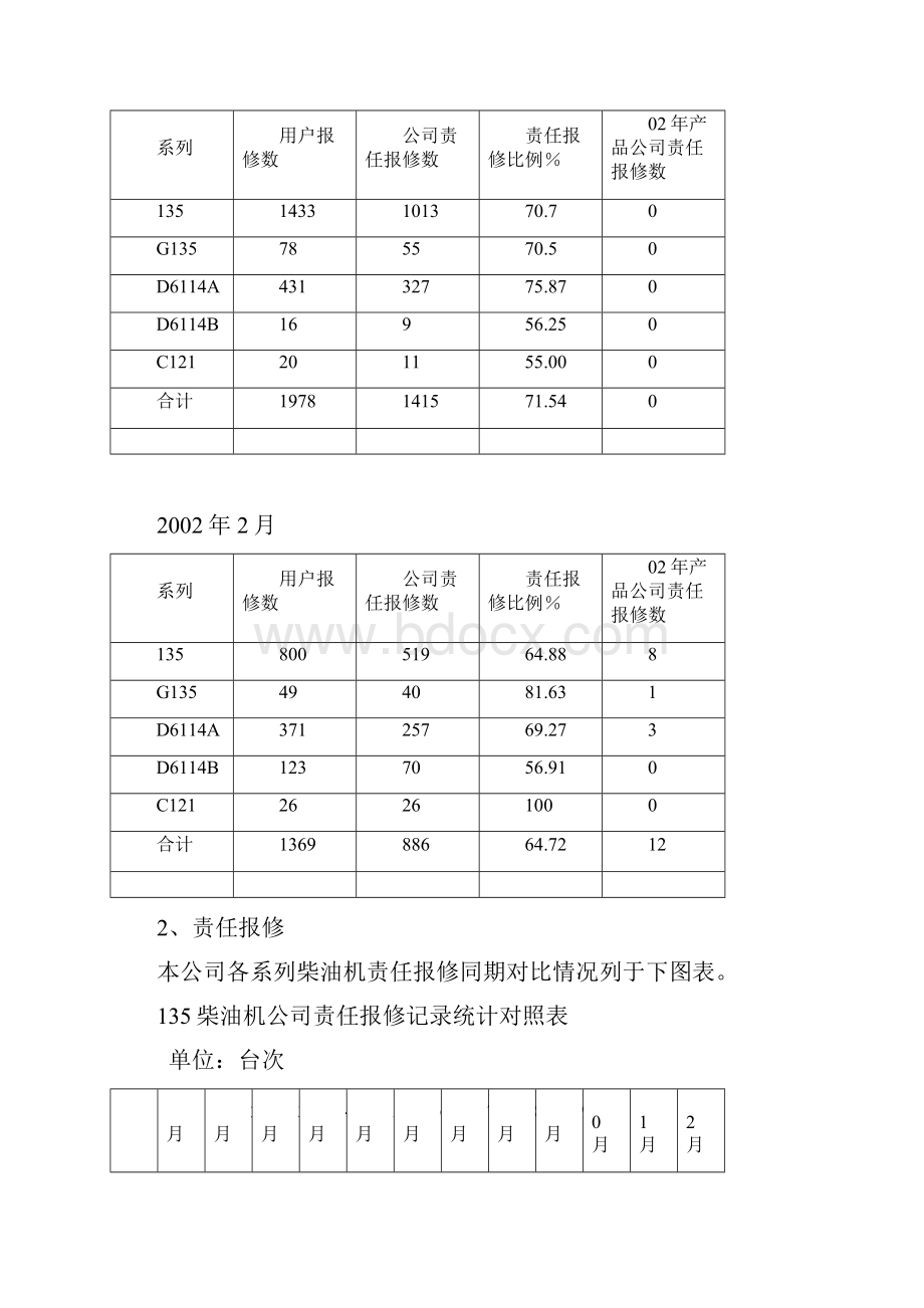 质量月报第1期.docx_第3页