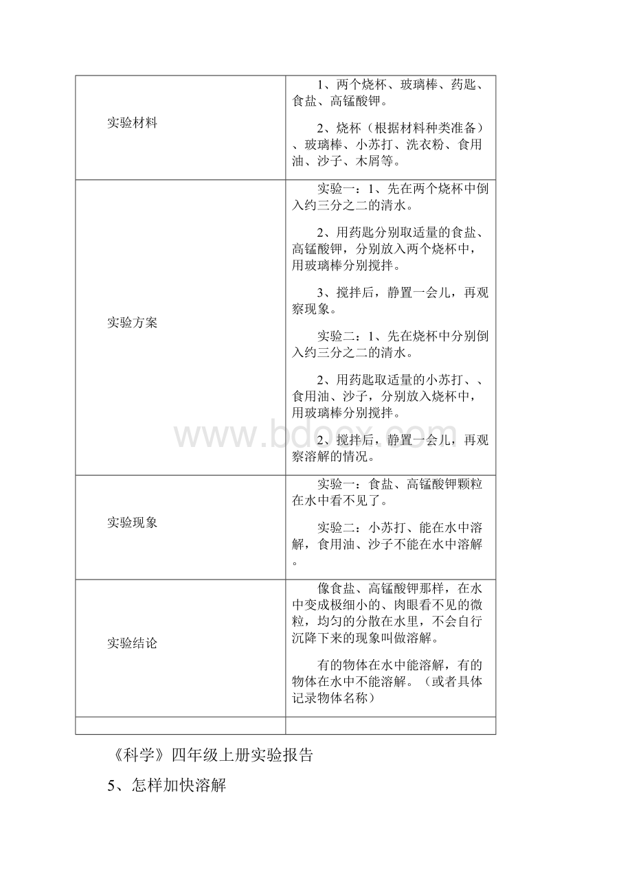 完整四年级上册科学实验报告.docx_第2页