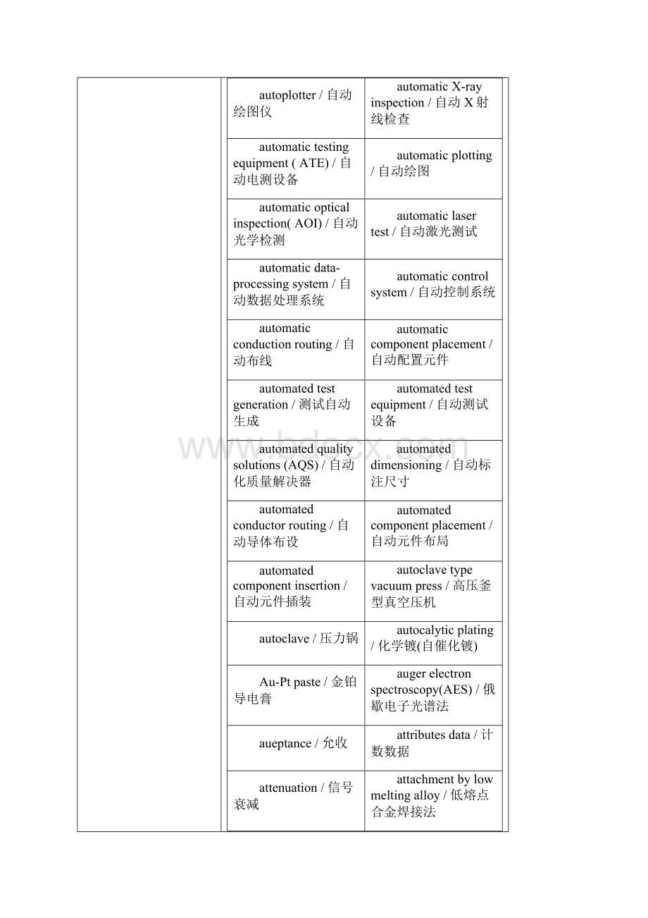 PCB行业术语.docx_第2页