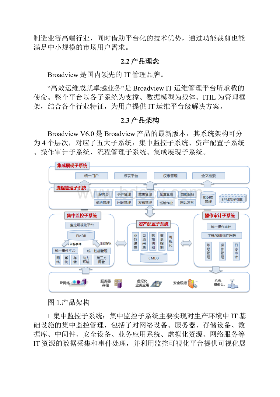 IT运维管理系统解决方案设计.docx_第2页