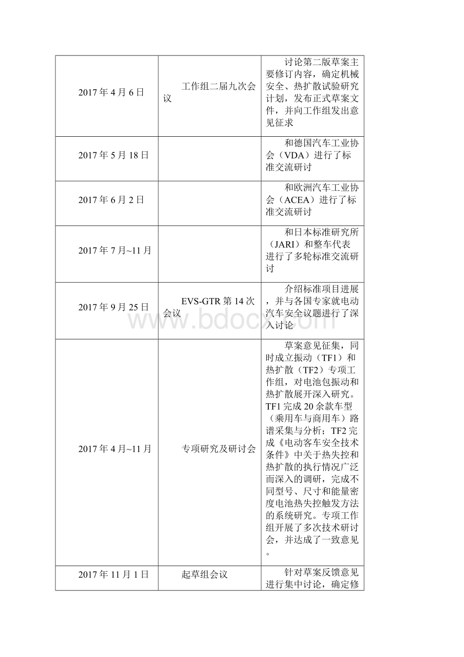 《电动汽车用锂离子蓄电池安全要求》征求意见稿 编制说明.docx_第3页