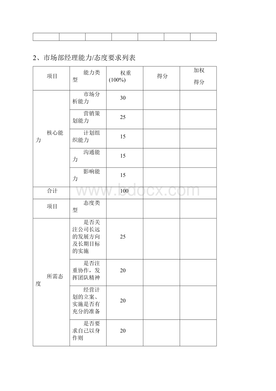 市场部绩效考核KPI指标.docx_第2页