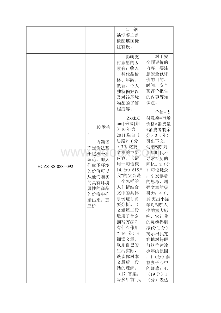 整理图纸会审准备无施工单位.docx_第2页