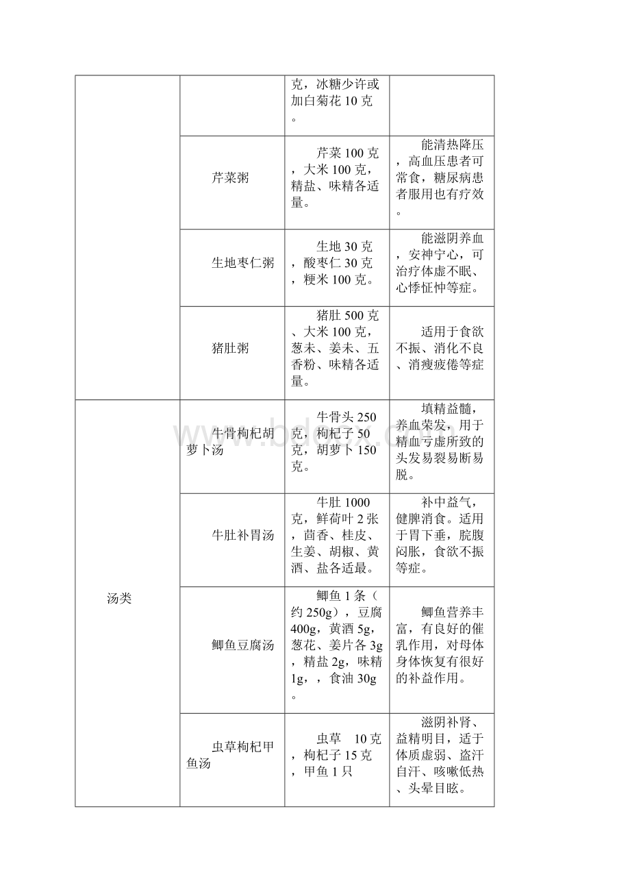 创业营销策划书6p.docx_第3页