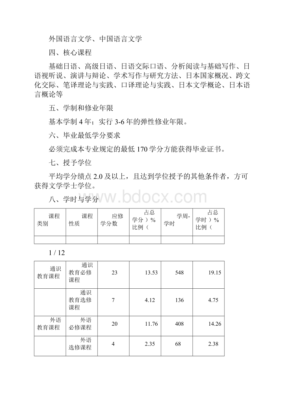 20语专业人才培养方案99.docx_第2页