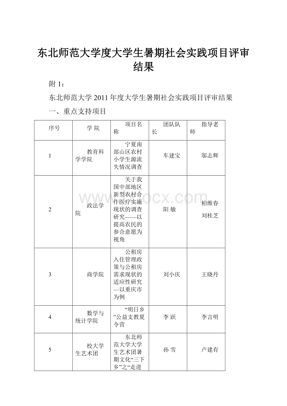 东北师范大学度大学生暑期社会实践项目评审结果.docx