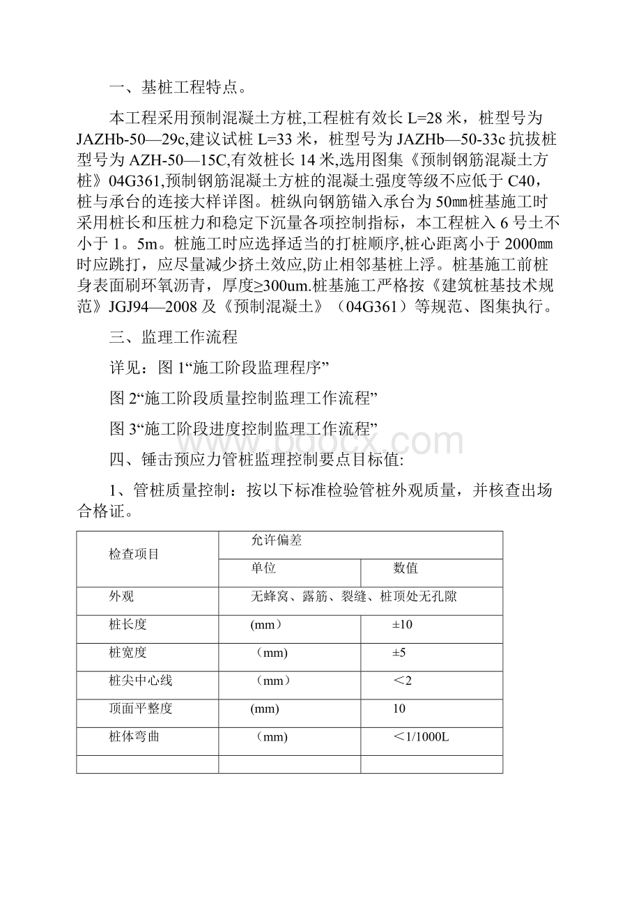 精品预制混凝土方桩监理细则.docx_第3页