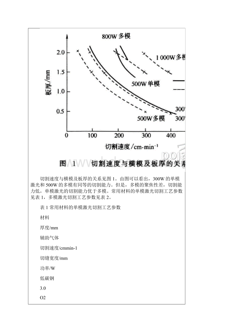 激光切割工艺.docx_第2页