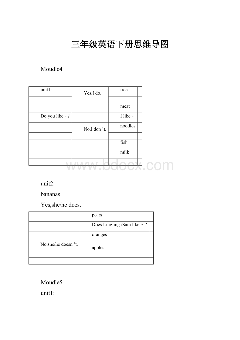 三年级英语下册思维导图.docx_第1页