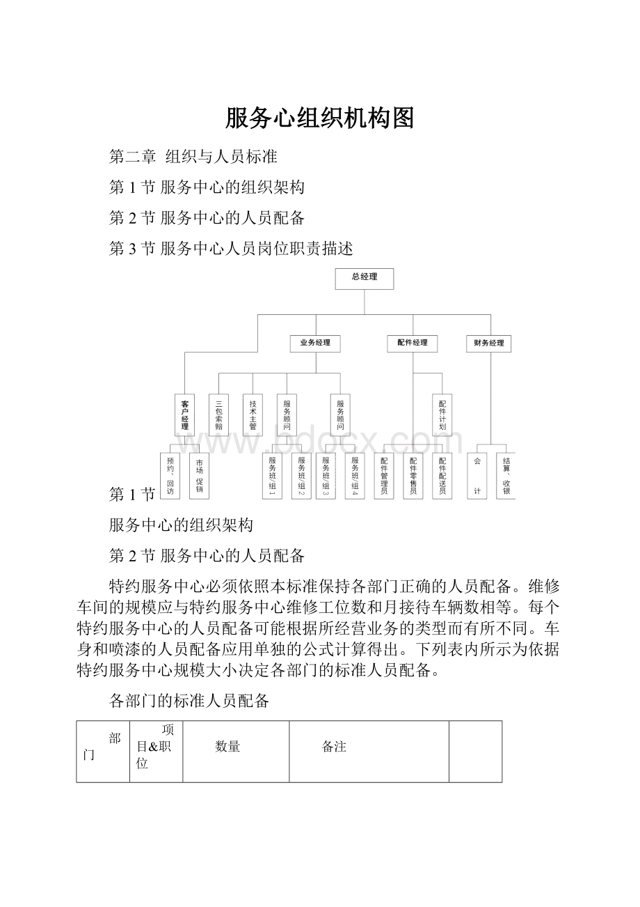 服务心组织机构图.docx_第1页