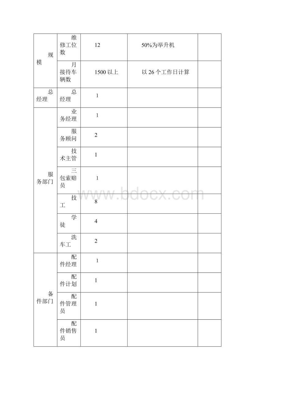 服务心组织机构图.docx_第2页