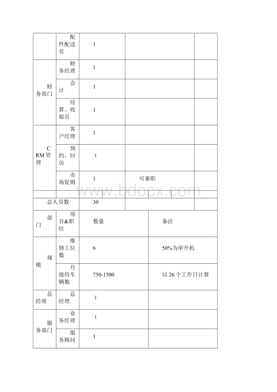 服务心组织机构图.docx_第3页