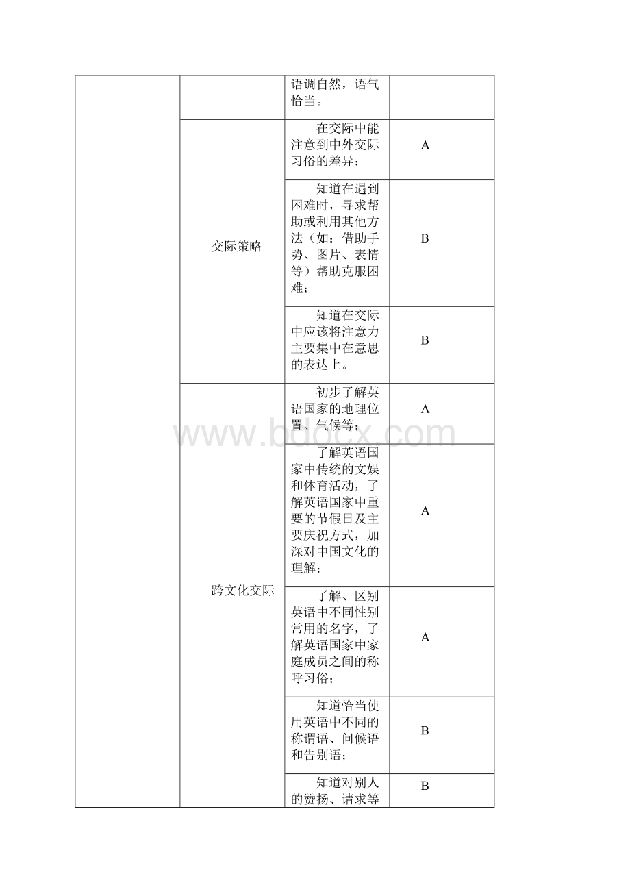 温州市初中毕业生学业考试英语听力口语考试说明.docx_第3页