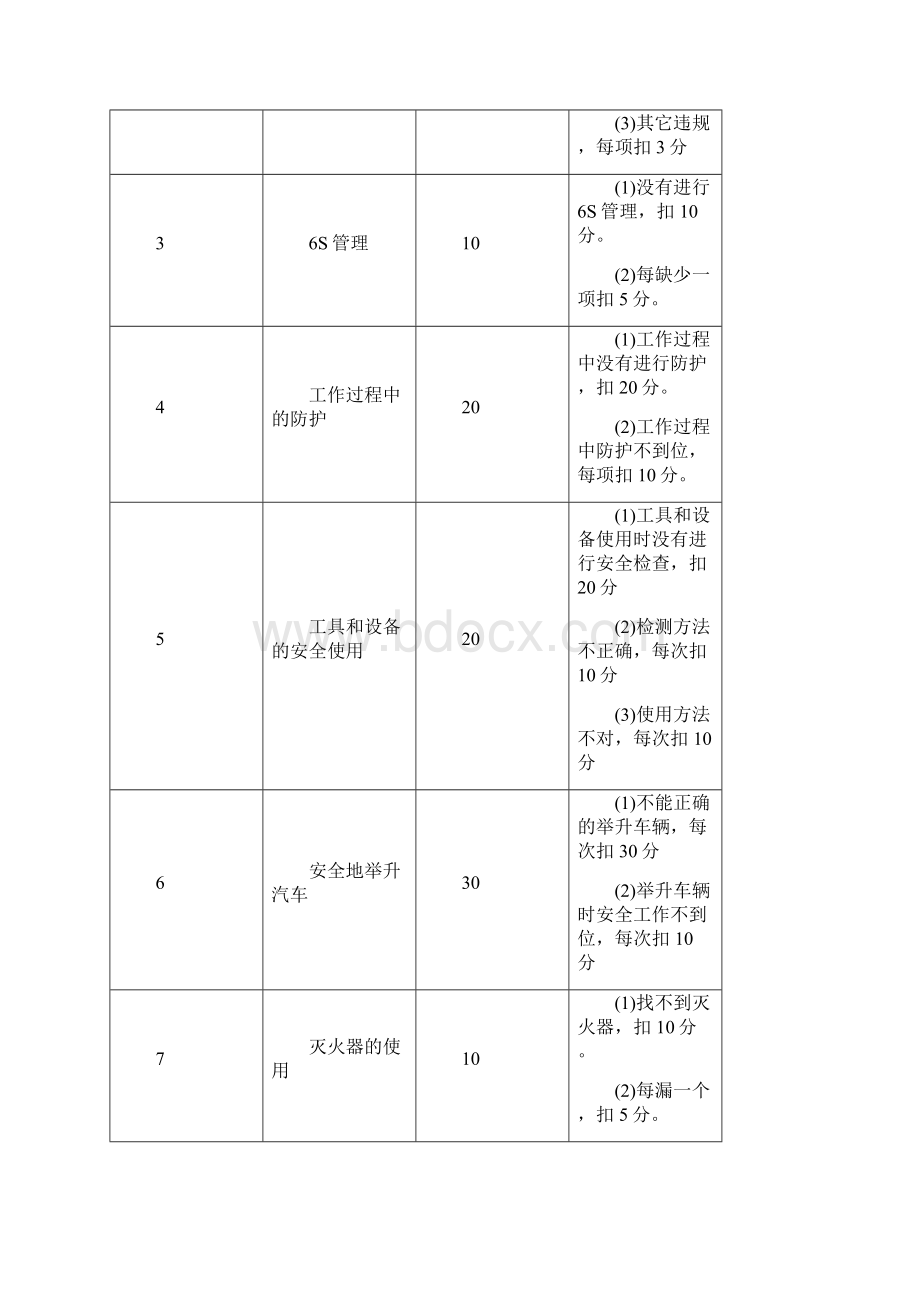 考核方式与标准初稿.docx_第2页