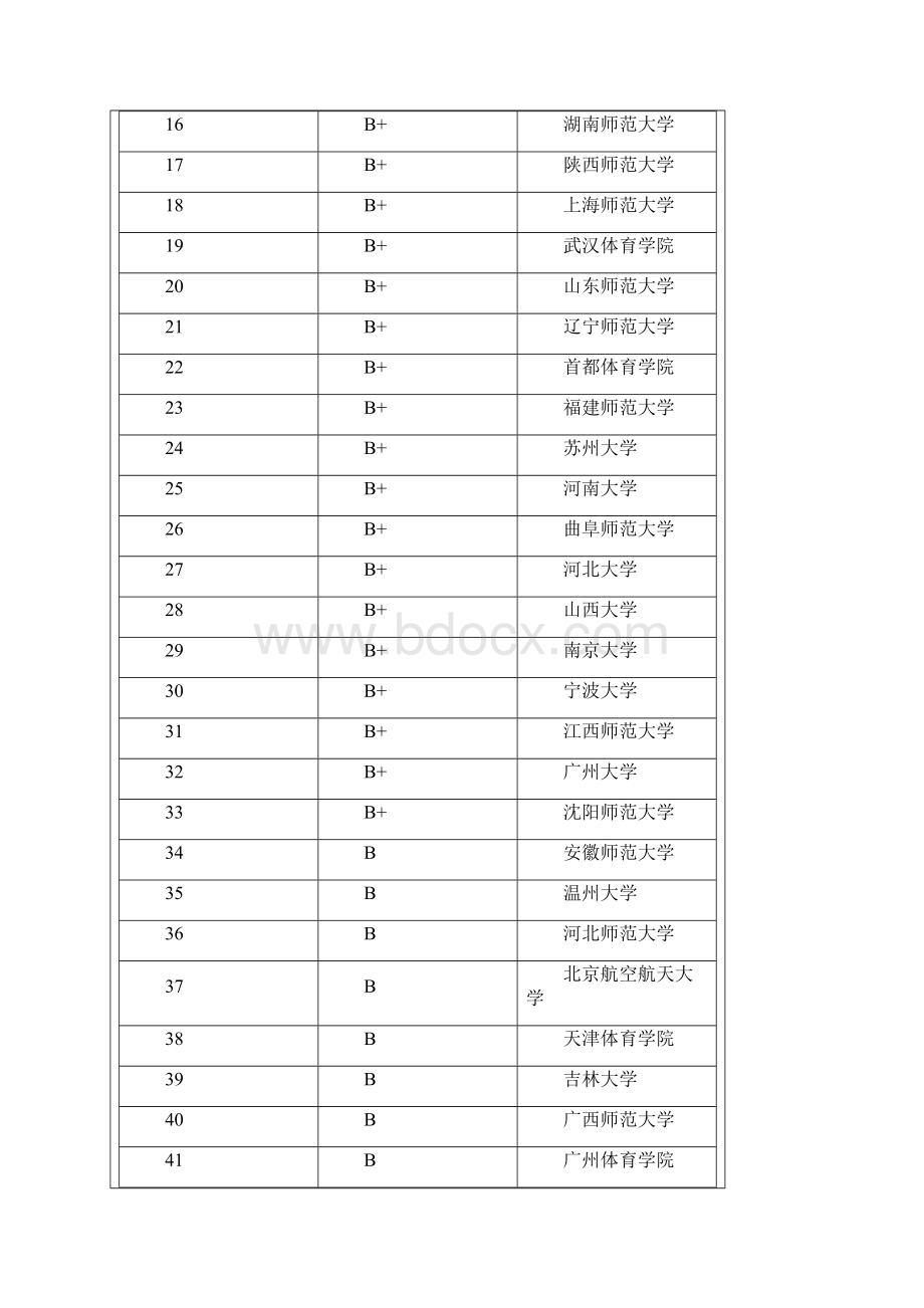 教育学专业报考指南.docx_第2页