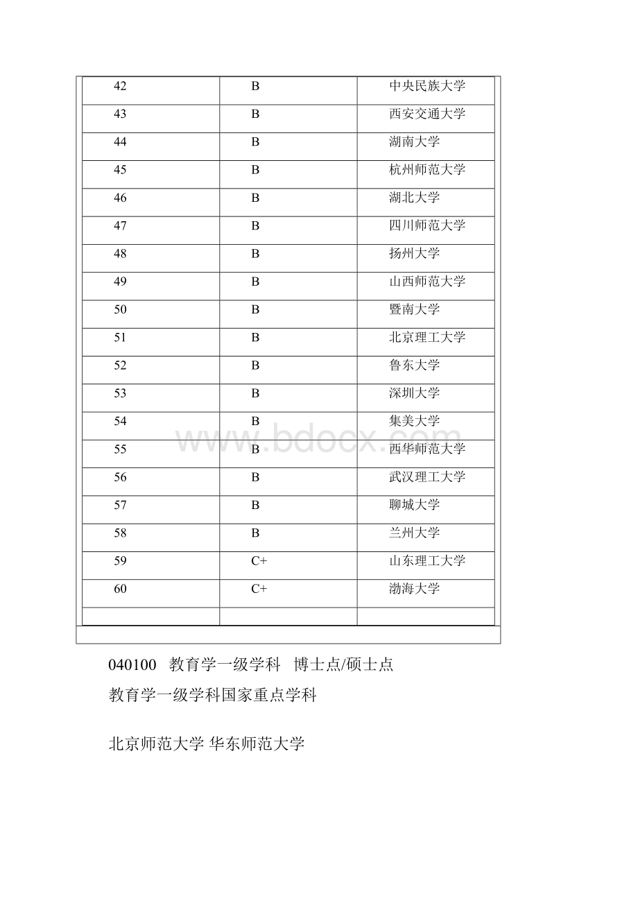 教育学专业报考指南.docx_第3页