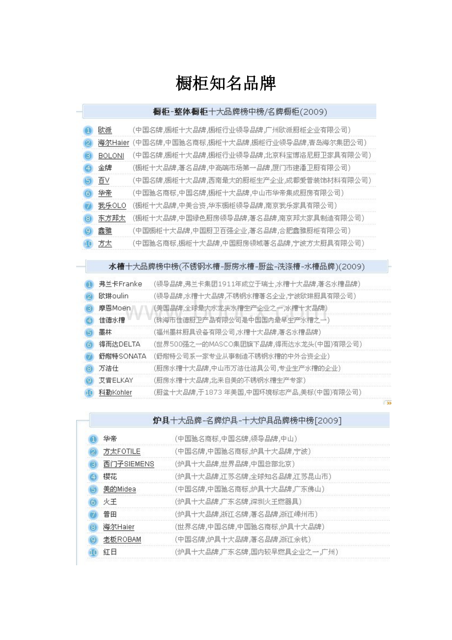 橱柜知名品牌.docx_第1页