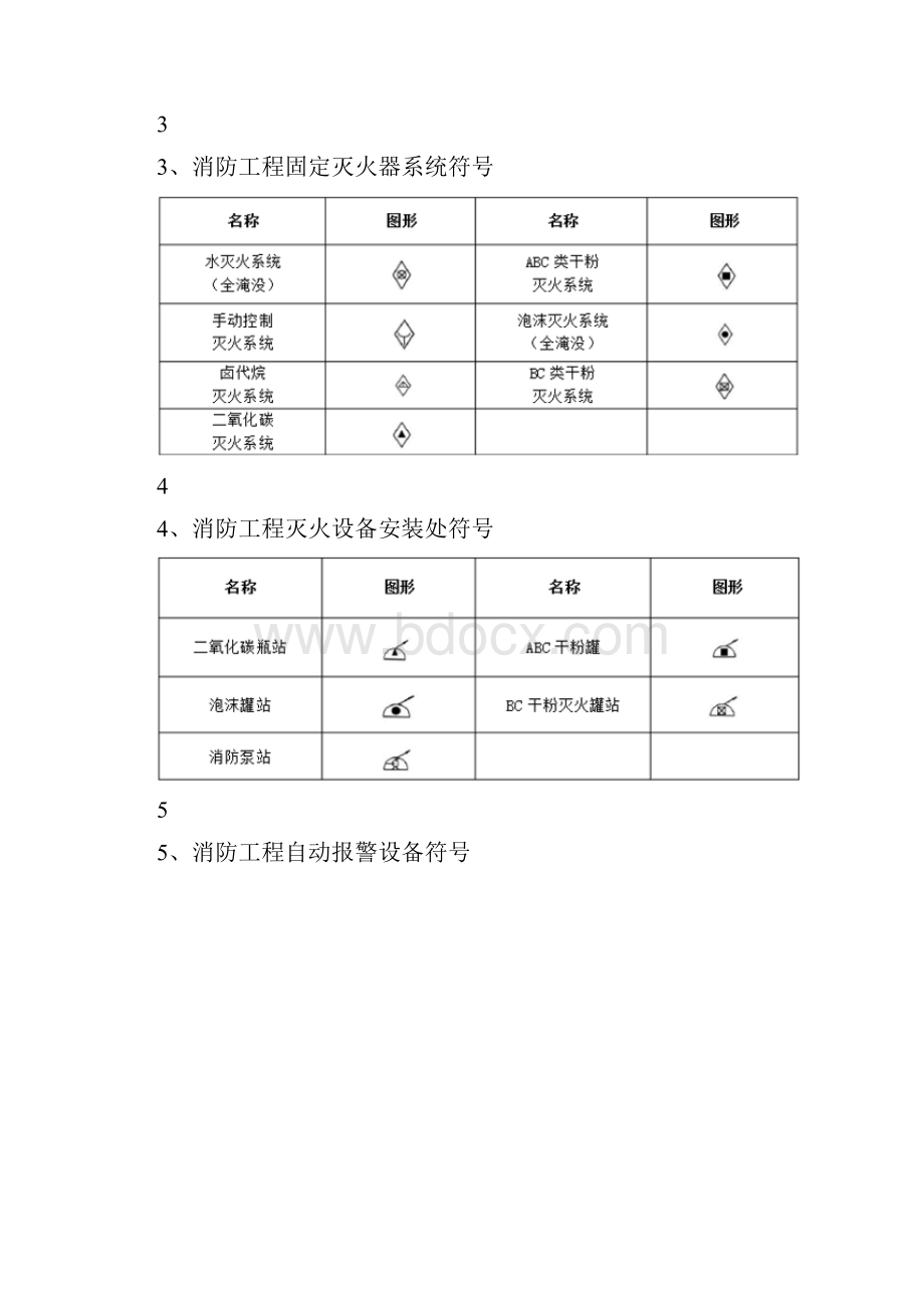 必藏知识消防工程图形符号及工程图例大全看图纸不求人.docx_第3页