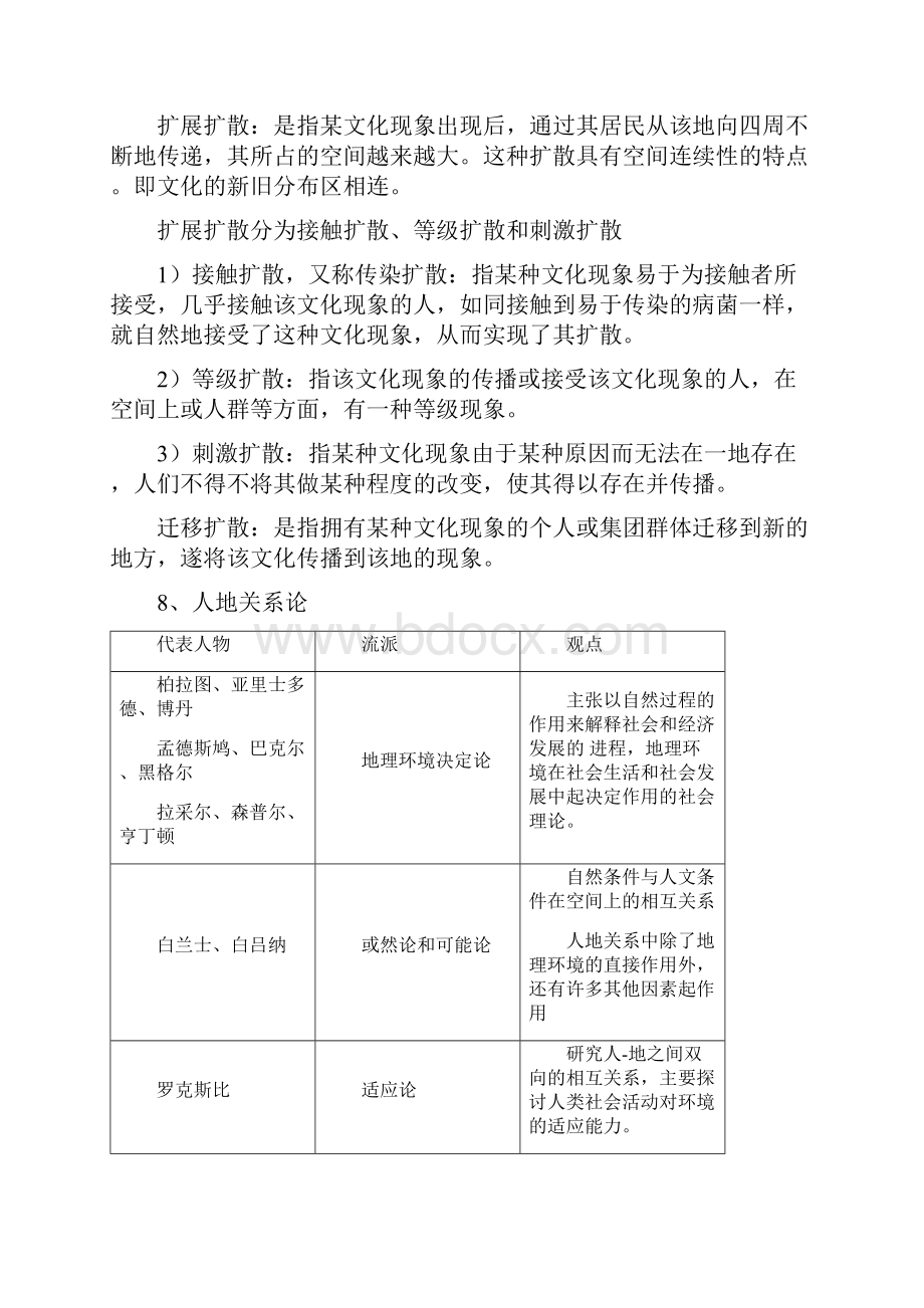 最新人文地理学复习重点解读.docx_第3页