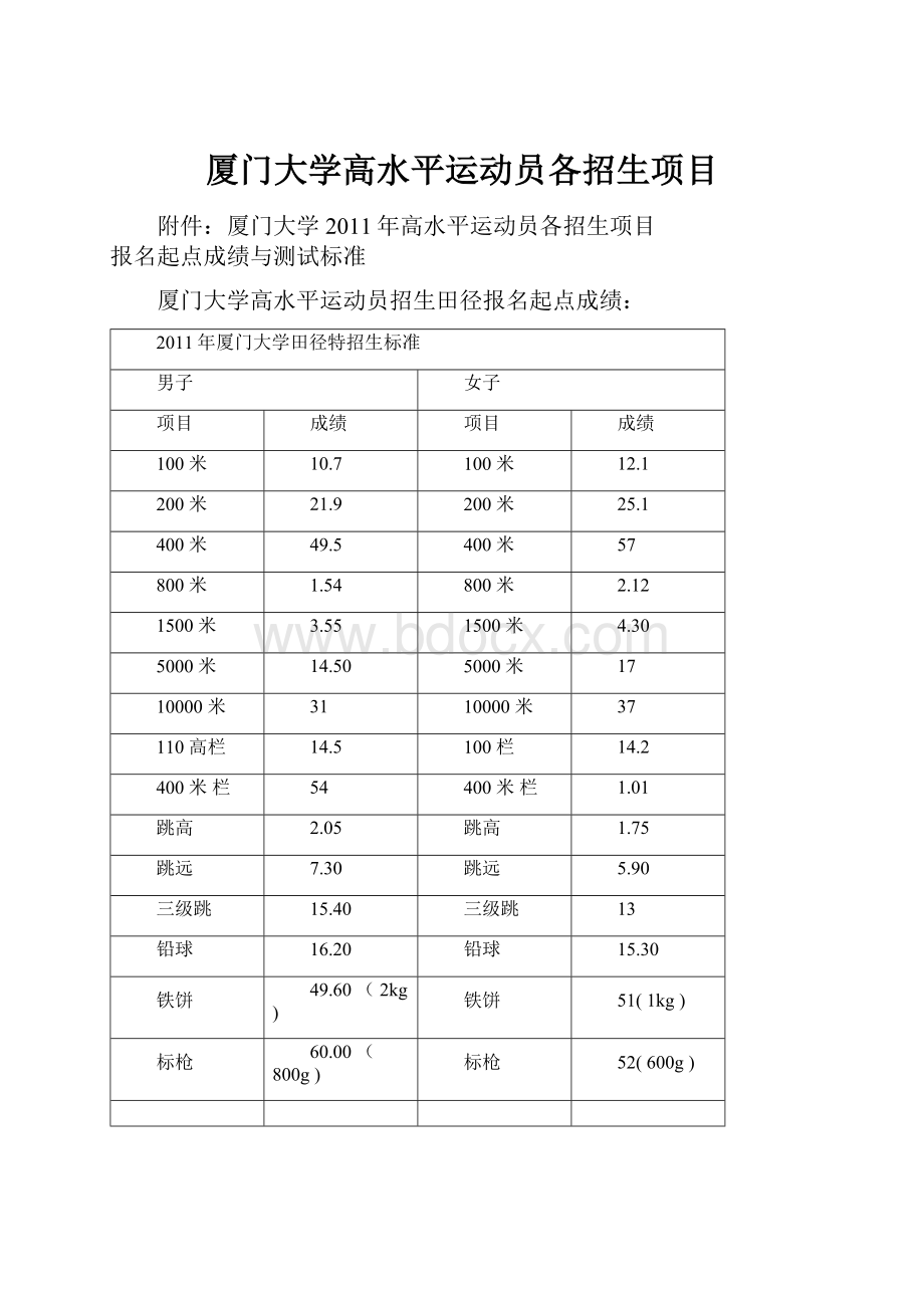 厦门大学高水平运动员各招生项目.docx