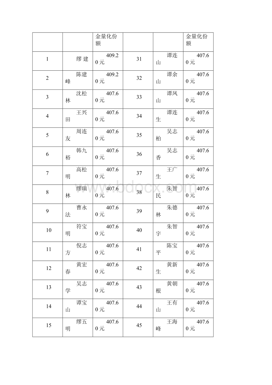 保鲜冷库定制合同.docx_第3页