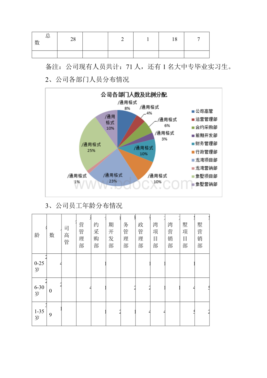 人力资源部年度工作总结及计划.docx_第2页