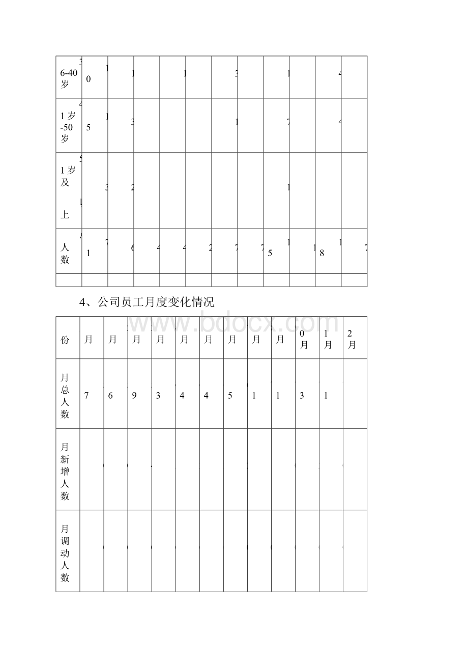 人力资源部年度工作总结及计划.docx_第3页