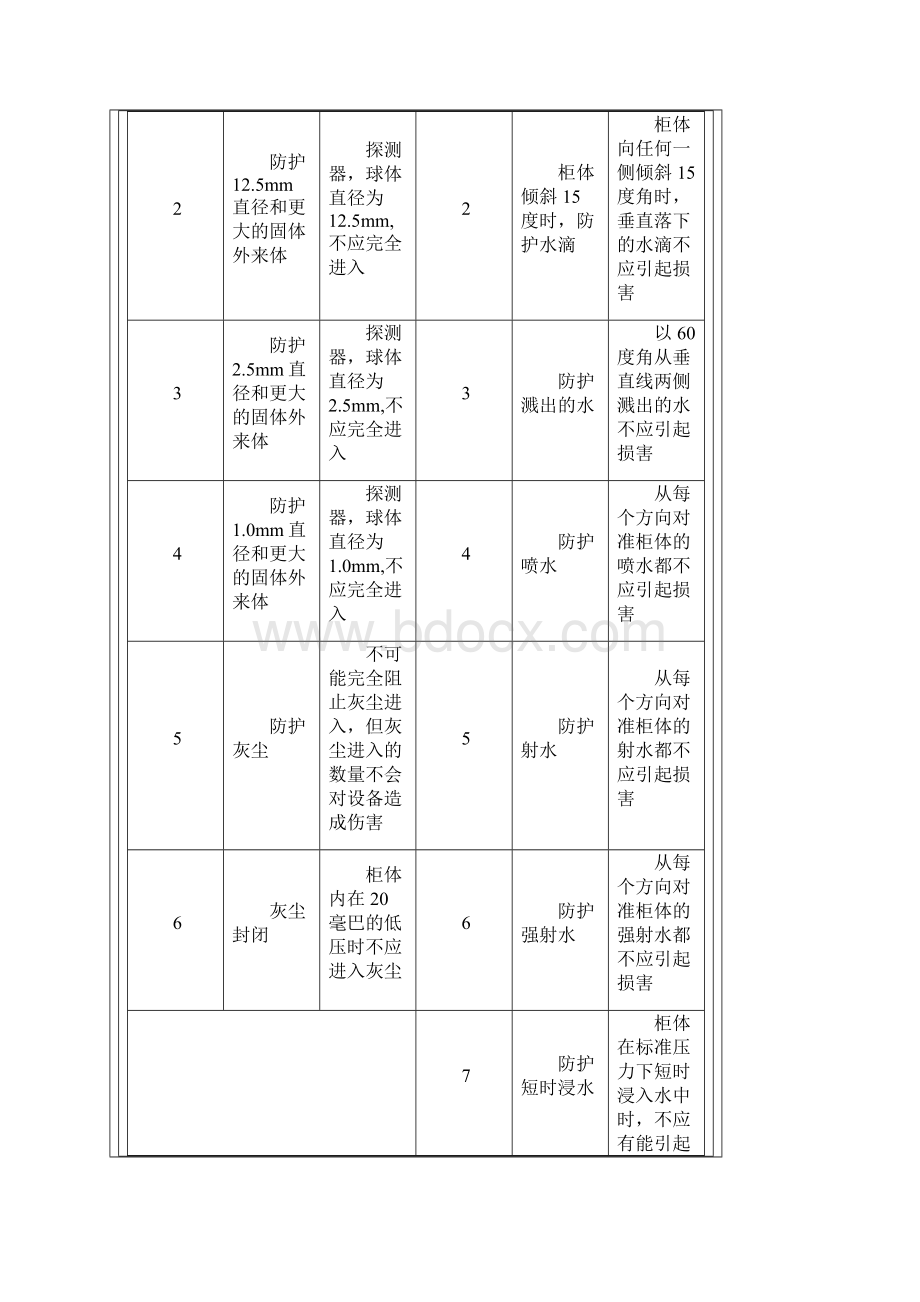 断路器的选择原则.docx_第3页